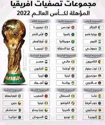 جلبت استضافة قطر لبطولة كأس العالم لكرة القدم 2022 فرصاً لا حصر لها وستستمر في توفير مزيد من الفرص للأفراد والمؤسسات تقدم دولة قطر في إطار تحضيراتها لاستضافة بطولة كأس العالم لكرة القدم 2022 فرصاً جديدة للشركات المحلية والإقليمية والعالمية. Sama News Ø±Ù†Ø§Ù…Ø¬ Ù…Ù‚Ø§Ø¨Ù„Ø§Øª Ø§Ù„Ù…Ù†ØªØ®Ø¨ Ø§Ù„ÙˆØ·Ù†ÙŠ ÙÙŠ ØªØµÙÙŠØ§Øª ÙƒØ£Ø³ Facebook