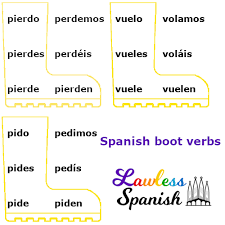 13.05.2017 · the following english to spanish word list will help you learn how to say names of sports in spanish. Spanish Stem Changing Verbs Lawless Spanish Boot Verbs