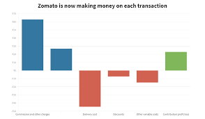 Internet giants flipkart, paytm, zomato, big basket and others could be in for making their stock market debuts in 2021 and beyond individual investors have oversubscribed all the ipos in recent months. 4sz 7136bf7gzm