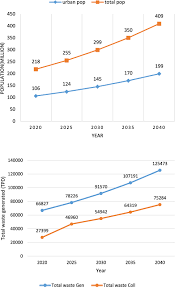 The most preferred of msw disposal method in malaysia is through landfilling due to several factors. Temporal Assessment Of Municipal Solid Waste Management In Nigeria Prospects For Circular Economy Adoption
