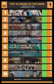 Ranking the top 10 greatest anime ever. Here Is Your Top 10 Anime Of The Week 1 Of Spring 2020 Kaguya Sama