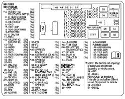 When this happens, the electrical current that flows. 2006 Gmc Fuse Box Codes For Electrical Diagrams Relay Wiring Wiring Wiring Lanjut Warmi Fr