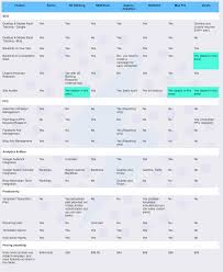 Comparison Of Popular Seo Software Platforms The Shore3 Blog