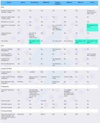 Comparison Of Popular Seo Software Platforms The Shore3 Blog