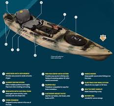 They have never been out of their bags. Ocean Kayak Prowler Big Game Ii Angler Kayak City Fishing Package Orange Camo Ocean Kayak Kayak Fishing Kayaking