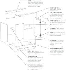 Cabinet Door Sizes Chart Kitchen Size Standard Uk See The