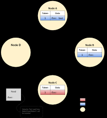 bootstrapping apache cassandra nodes