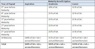 Youngstar Udaan Child Plan Hdfc Life