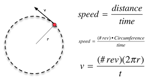 The meaning of the word 'centripetal' the word 'centripetal' means 'center seeking.' Horizontal Circular Motion Notes Delsea 1st Year Physics