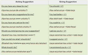Mymemory, world's largest translation memory. Contoh Dialog Asking Giving Suggestion Beserta Artinya Kumpulan Contoh