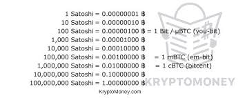 A lakh rupee is one hundred thousand rupees and a crore rupee is ten million rupees. What Is Satoshi Satoshi To Btc Satoshi To Usd Satoshi To Inr
