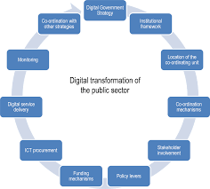 National policy on industry 4.0. Oecd Ilibrary Home