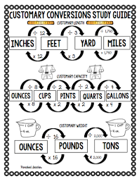 Measurement Conversions A Different Approach Math