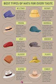 18 Types Of Hats To Fit Your Style Mood Image Women Hats Fashion Types Of Hats For Women Type Of Hats