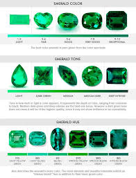 How To Grade Emerald Gemstones Natural Emeralds Emerald