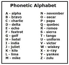 Phonetic alphabets are used to indicate, through symbols or codes, what a speech sound or letter sounds like. What Are Phonetic Alphabets And How Are They Used By The Police In The Field What Is One Example Of How Law Enforcement Uses Alphanumerics Quora