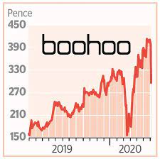 Boohoo Loses Close To A Quarter Of Its Value Readsector