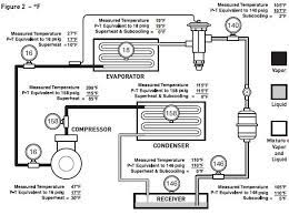 That is high side pressure, you do not check superheat there. What Should My Superheat Be Hvac School