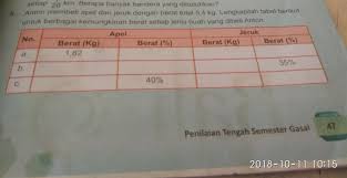 Salin dan lengkapilah tabel berikut. Jawaban Soal Lengkapilah Tabel Berikut Masnurul