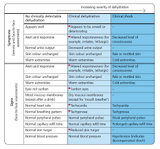 Prescribing Fluids In Children