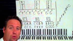 How To Play The Blues On The Piano Shawn Cheek Lesson part 1