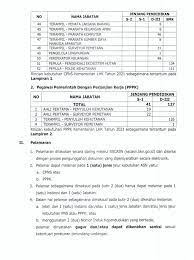 Loker polisi hutan bagi lulusan smk. Gaji Polisi Kehutanan 2021