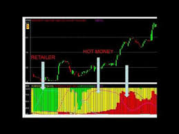 homily klse chart analysis shares youtube