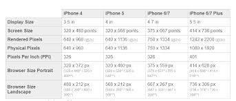 Screen Size For Mobile App Design User Experience Stack