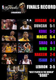 Rt Nbamemes Finals Record Standings Cavsnation Http Nbafunnymeme Com Nba Funny Memes Rt Nbamemes Finals Reco Basketball Memes Nba Funny Funny Nba Memes