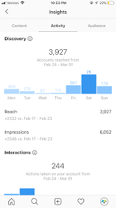 So you have a large dedicated list of followers. Why And How To Set Up Your Instagram Business Profile