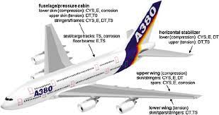 An attempt is made here to correlate the. Strengthening Mechanisms Deformation Behavior And Anisotropic Mechanical Properties Of Al Li Alloys A Review Abstract Europe Pmc