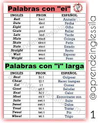 En esta ocasión traemos los elementos de la tabla periódica en inglés y español. Pin En Ingles