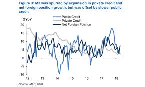 Chart Of The Day Singapore Money Supply Jumped 5 3 In