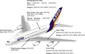 Edwards, m r, klinklin, e, stoneham, v e, aluminium lithium 5 conference. Strengthening Mechanisms Deformation Behavior And Anisotropic Mechanical Properties Of Al Li Alloys A Review Sciencedirect