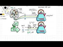 Simply Put Electric Appliance Can Be Very Simple With Just A Live Wire Bring In The Current And A Neu Physics Lessons Electrical Circuit Diagram Physics Notes