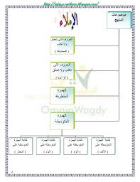 الإملاء 3ع In 2020 Learn Arabic Language Arabic Lessons Learning Arabic