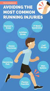 Common Running Injuries Guide To Recovery And Prevention Running Injuries Runners Knee Injury Prevention