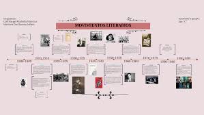 Linea Del Tiempo Sobre Movimientos Literarios Del Siglo Xx By Marbella Colli Rangel On Prezi Next