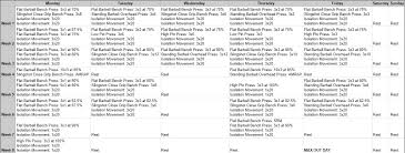 Powerlifting Bench Press Pyramid Program For Max Strength