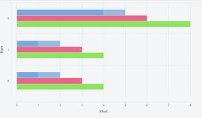 Taucharts Npm