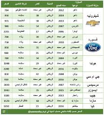 سعر تامين اسيج للسيارات