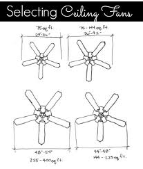 The measurement of the room alone rarely suffices in helping pick the right sized ceiling fan. 5 Measuring Tips For Decorating Ceiling Fan Size Ceiling Fan Size Guide Ceiling Fan