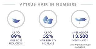 We did not find results for: Vytrus Biotech Presents Hair Growth Product Vytrus Hair