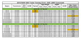 2017 Ram 1500 Towing Chart Best Picture Of Chart Anyimage Org