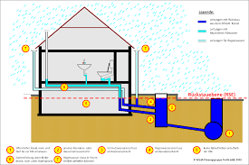 Die geschätzte schadenshöhe sind 50 mio. Https Www Karlsruhe De B3 Bauen Tiefbau Entwaesserung Grundstuecksentwaesserung Hf Sections Content Zznowieeewh1uc 1541670720223 Aqua Planungsgruppe Rueckstau Handbuch 2020 Pdf