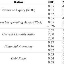 Pdf An Economic And Financial Analysis Of Tourism Firms Operating In Outdoor Tourism