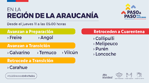 Revisa en qué fase está tu comuna en el plan paso a paso. Temuco Sale De Cuarentena Este Jueves