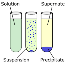 Qualitative Chemical Analysis Chemistry Master