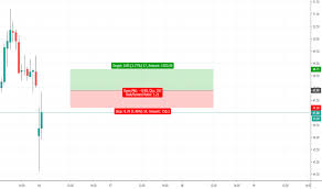 Shares of dewan housing finance corporation limited (dhfl) fell a day after surging over 32 per cent in tuesday's session. Dhfl Stock Price And Chart Nse Dhfl Tradingview India