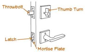 Door Hardware Parts Image 2 Door Hardware Doors Hardware